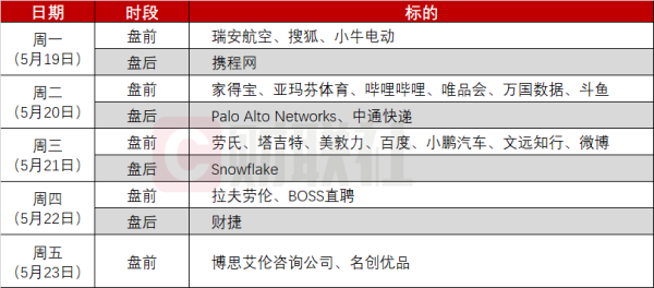 掘金配资 环球下周看点：特朗普又搞事美股反弹难稳？零售巨头+中概财报齐轰炸
