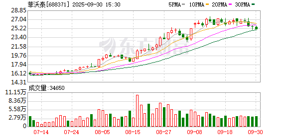 云天华成 持续深耕纳米镀膜业务 菲沃泰2024年营收同比增长55.21%